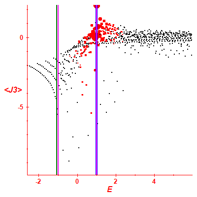 Peres lattice <J3>